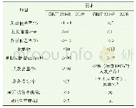 《表1 新旧标准技术指标变化的比较》