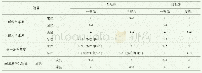 表2 染色牢度新旧标准对比