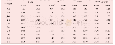 表2 原棉短纤维率标样测试数据汇总[短纤维率（质量）]