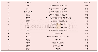 《表1 一般资料：针织面料掉毛测试方法研究》