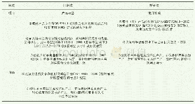 《表1 新标准“使用说明”与旧标准“产品标签”内容比较》