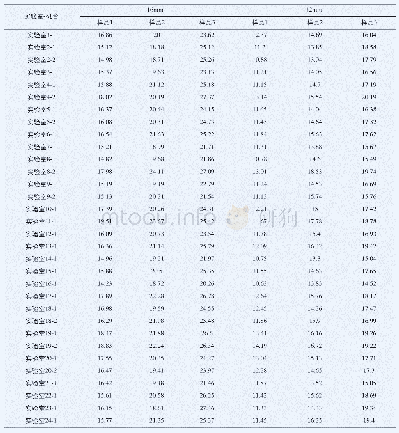 表1 24个实验室比对试验数据