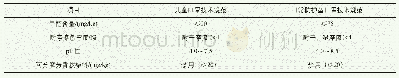 表1 甲醛含量、耐摩擦色牢度、pH值、可分解芳香胺染料的质量要求