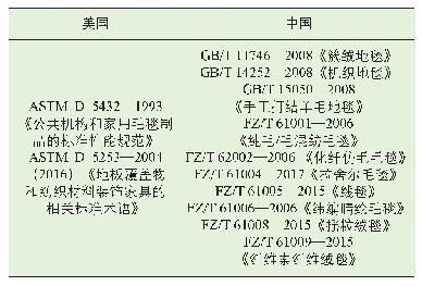 《表4 中美地毯类产品标准列表》