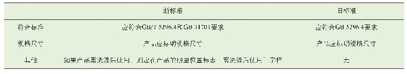 《表3 新旧标准产品标识对比》