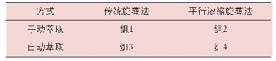 《表1 试验分组：不同萃取旋蒸方式对芳香胺检测结果的比较分析》