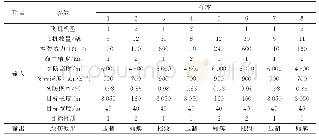 《表1 量化后的训练样本数据》