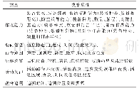 《表1 信息要素示例：基于改进决策树的战场目标辅助研判技术》