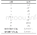 表3 D3Q训练算法超参数设置