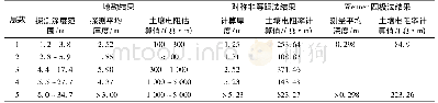 《表5 2#试验场中第四次测量数据反演的土壤分层与地勘结果的比较》