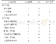 表1 CT及超声检查与病理结果对比（例）