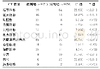 《表3 两组患者肺部CT表现的比较》