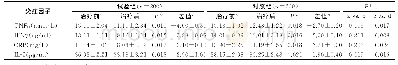 《表3 两组患者血清炎症因子水平比较》