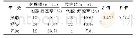 《表2 两组临床疗效对比：抗菌药物配合氯吡格雷治疗老年脑卒中合并肺部感染的疗效及对患者免疫功能的影响》