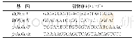 《表1 PCR引物序列：EV71型手足口病患儿外周血RORγt mRNA与IL-17A和IL-23水平变化及其意义》