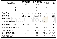 《表4 老年非小细胞肺癌患者医院感染单因素分析结果》