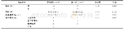 《表1 两组胫腓骨骨折患者术后感染患者临床资料》