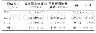 《表4 合并支原体感染与未合并支原体感染患者血清炎症因子水平的比较 (±s)》