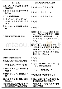 《表1 不同临床状况下比阿培南的给药方案》