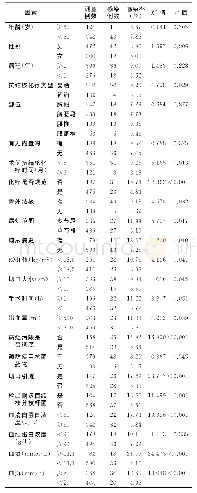 《表1 脊柱结核术后手术部位感染单因素分析》