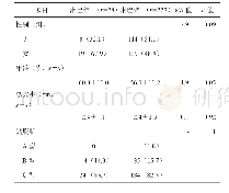 《表1 T1期直肠癌淋巴结转移组和无转移组临床病理特征单因素分析 (例, %)》