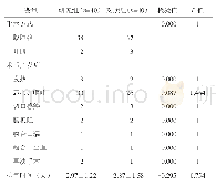 《表2 两组患者手术情况及术后并发症情况》