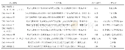 《表1 结直肠NOSES术式及命名》