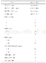 《表2 手术情况：经肛全直肠系膜切除术结构化培训后学员学习效果的评价分析》