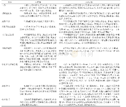 《表1 ERAS组与对照组肝癌肝切除患者术前管理措施比较》