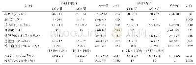 《表1 SCD组和DCD组肝移植患者PSM匹配前后术前、术中受体基线资料比较》