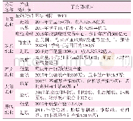 《表2 造纸行业主要公司产业链—体化布局情况表》