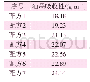 《表4 生物胶乳对涂布白卡纸油墨吸收性的影响》