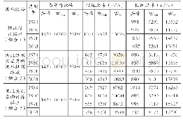 《表2 典型年设计洪水 (P=5%) 地区组成计算成果表》