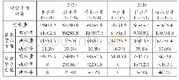《表3 滨海县不同年型供需平衡计算表》