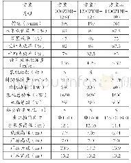 《表6 三种方案技术、经济等综合性能比较表》