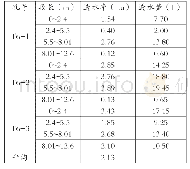 《表1 压水试验检查表：混凝土大坝层间结合面缺陷处理设计》