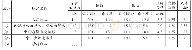 《表1 泵站地基各土层的主要力学表》