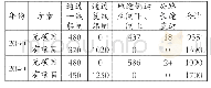表1“有无项目”运输方式分配表（单位：万t)