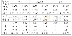 表2 蒙大拿法计算成果表（单位：m3/s)