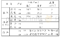 《表1 柳新一站设计参数表》