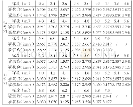 《表1 灌浆前后声波波速对比表》