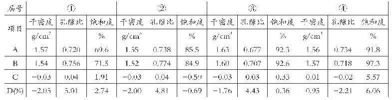 表1 各土层物理性指标计算成果表