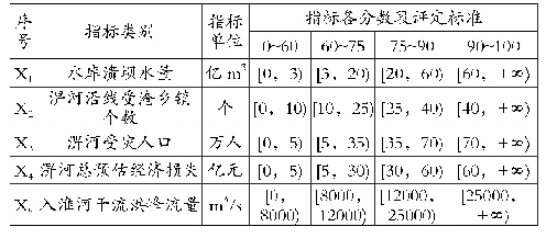 《表3 指标各分数段评定标准表》