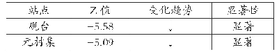 《表1 两站径流变化趋势检验表》