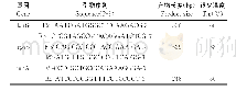 《表1 结核分枝杆菌耐药基因扩增引物信息》