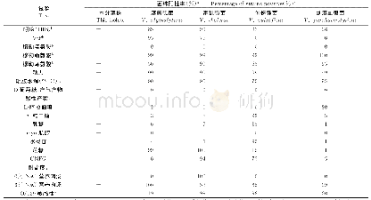 表1 溶藻弧菌分离株与其他弧菌的生化特性比较[16]