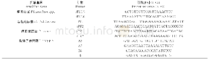表1 用于18SrRNA PCR和PCR-RFLP的引物序列