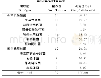 《表2 新生儿院内感染病原菌种类及构成》