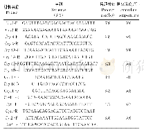 表1 杀虫基因cry2,cry4,cry 4A,cry 4B,cry10,cry11,cyt1和cyt2PCR引物