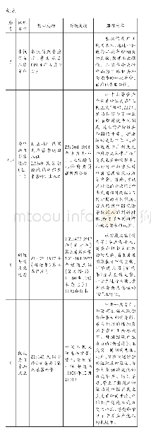 《表1“文物里的民国史事”课程设计 (讨论稿)》